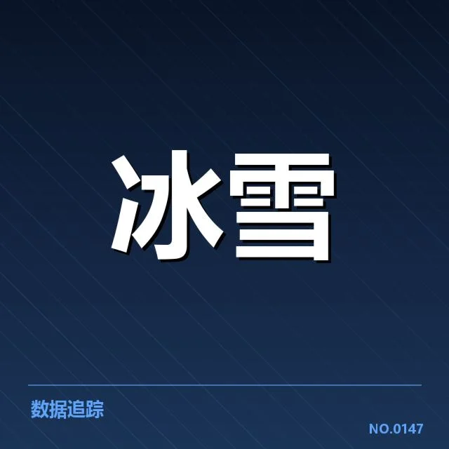 已确认的比赛战术策略和队伍名单